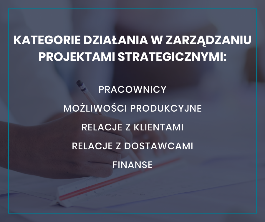 Kategorie działania Kategorie działania