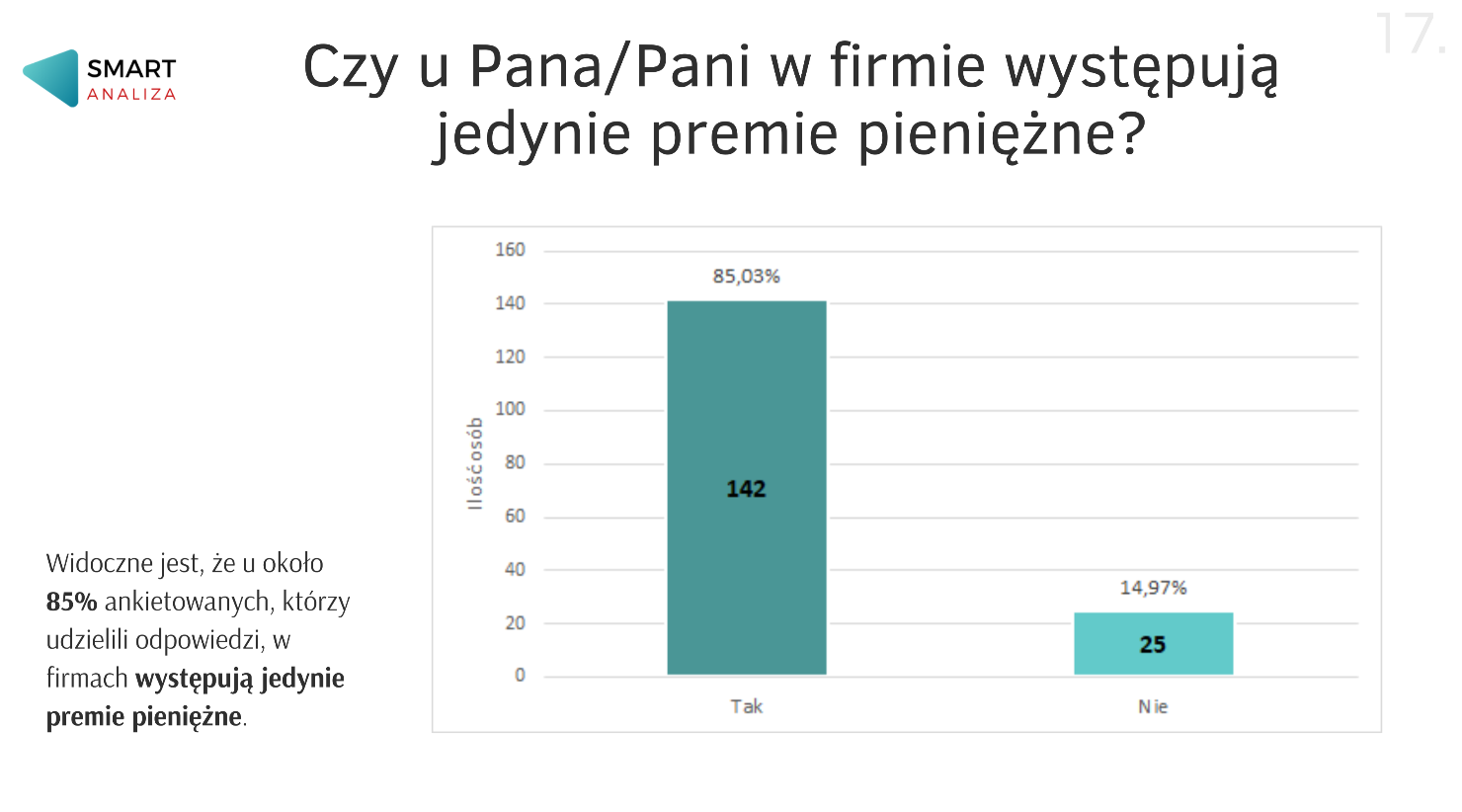 Występowanie premii pieniężnych Stosowanie premii pieniężnych