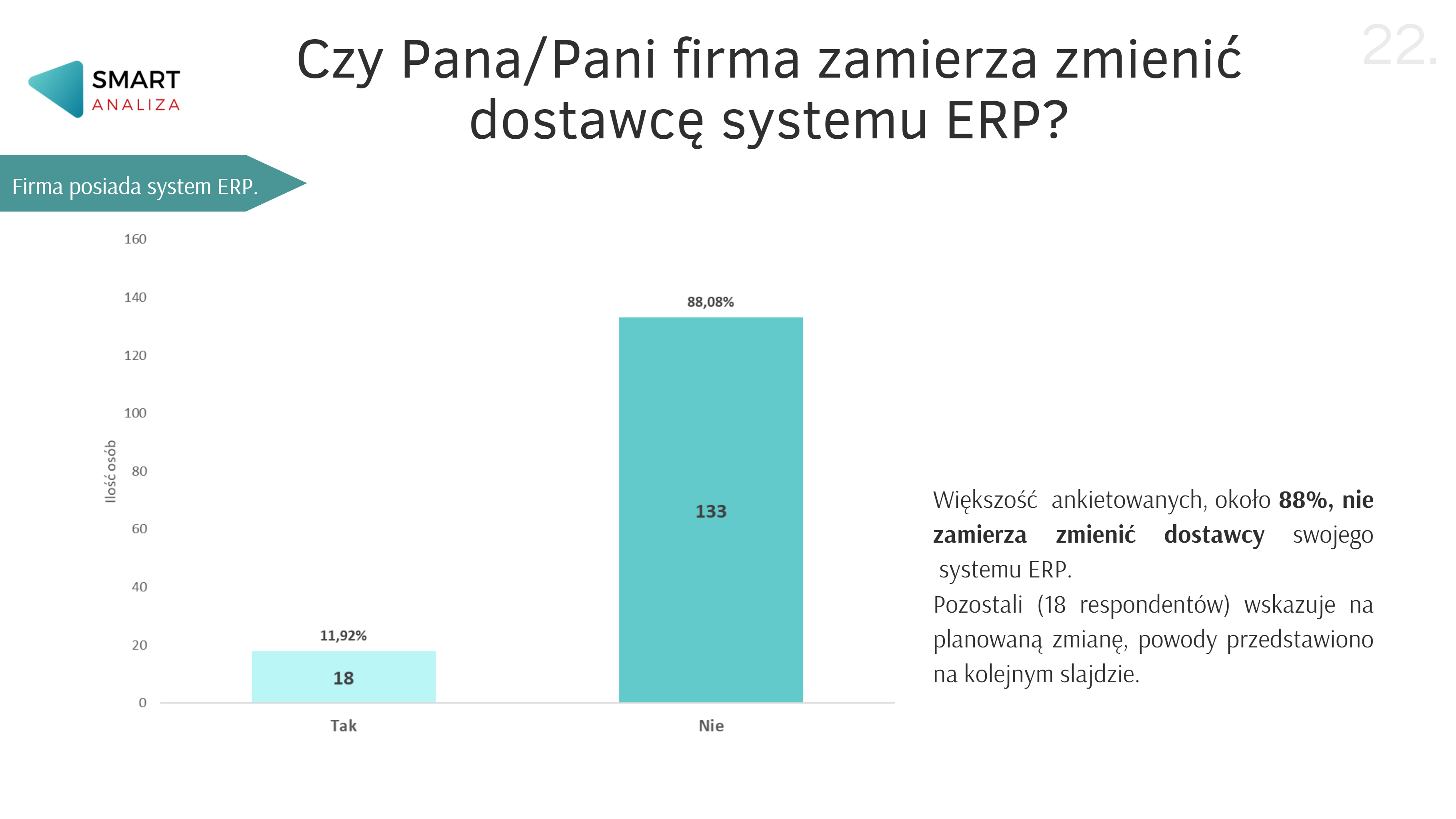 Czy firma zamierza zmienić dostawcę systemu ERP