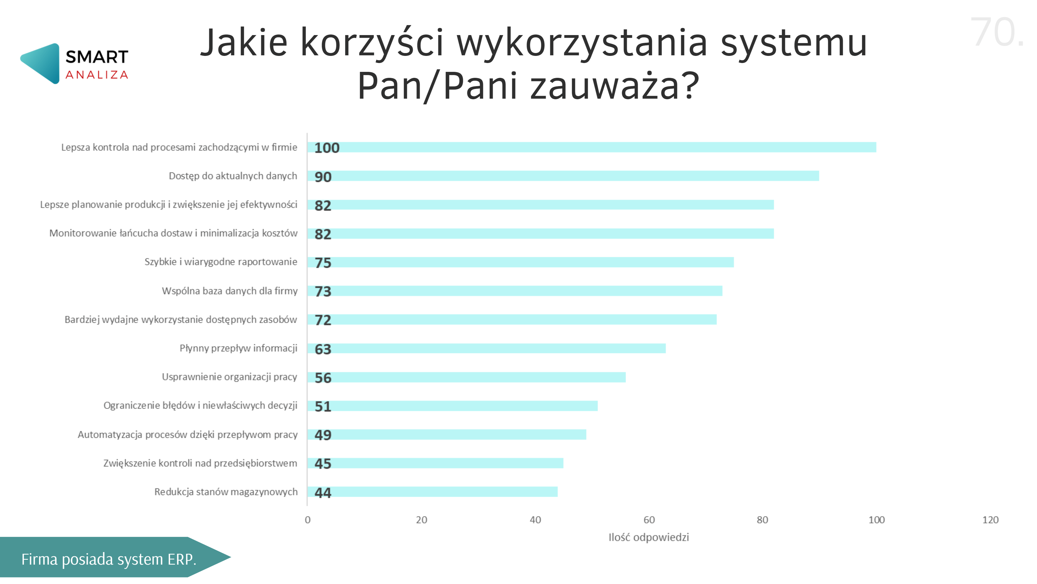 Jakie są korzyści wykorzystywania systemu w firmie