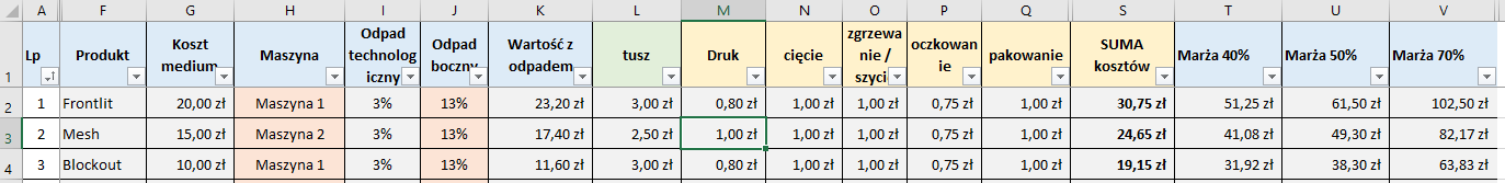 kalkulator kosztów produkcji
