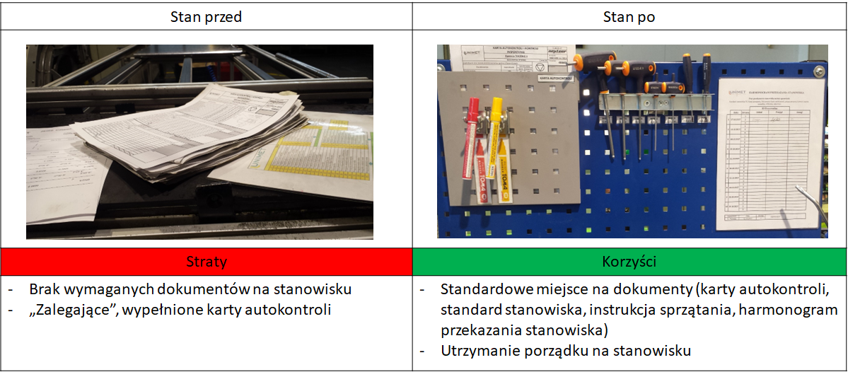 Straty i korzyści uporządkowania dokumentacji produkcyjnej według 5S Stan dokumentacji produkcyjnej przed i po wprowadzeniu zmian 5S
