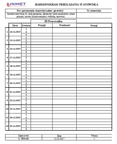 Harmonogram przekazania stanowiska z wykorzystaniem metody 5S