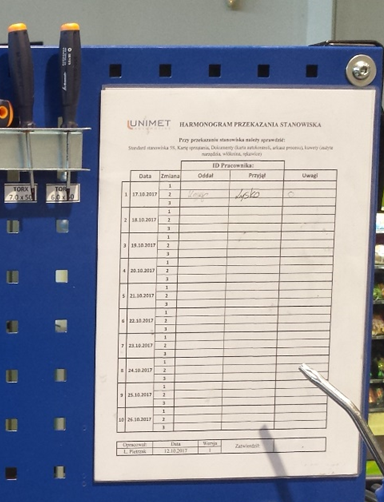 Harmonogram przekazania stanowiska z wykorzystaniem metody 5S