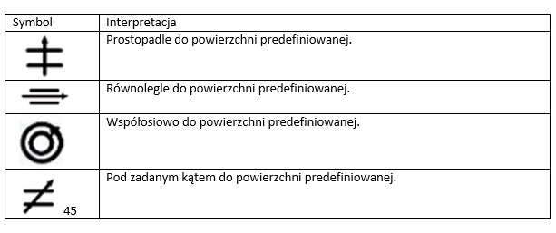 Nowe znaki ukazujace kierunek chropowatosci powierzchni Tabela z nowymi znakami ukazującymi kierunek chropowatości powierzchni