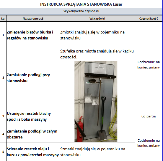 Instrukcja sprzątania z wykorzystaniem metody 5S