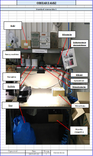 Wygląd wzorcowego stanowiska pracy z wykorzystaniem metody 5S
