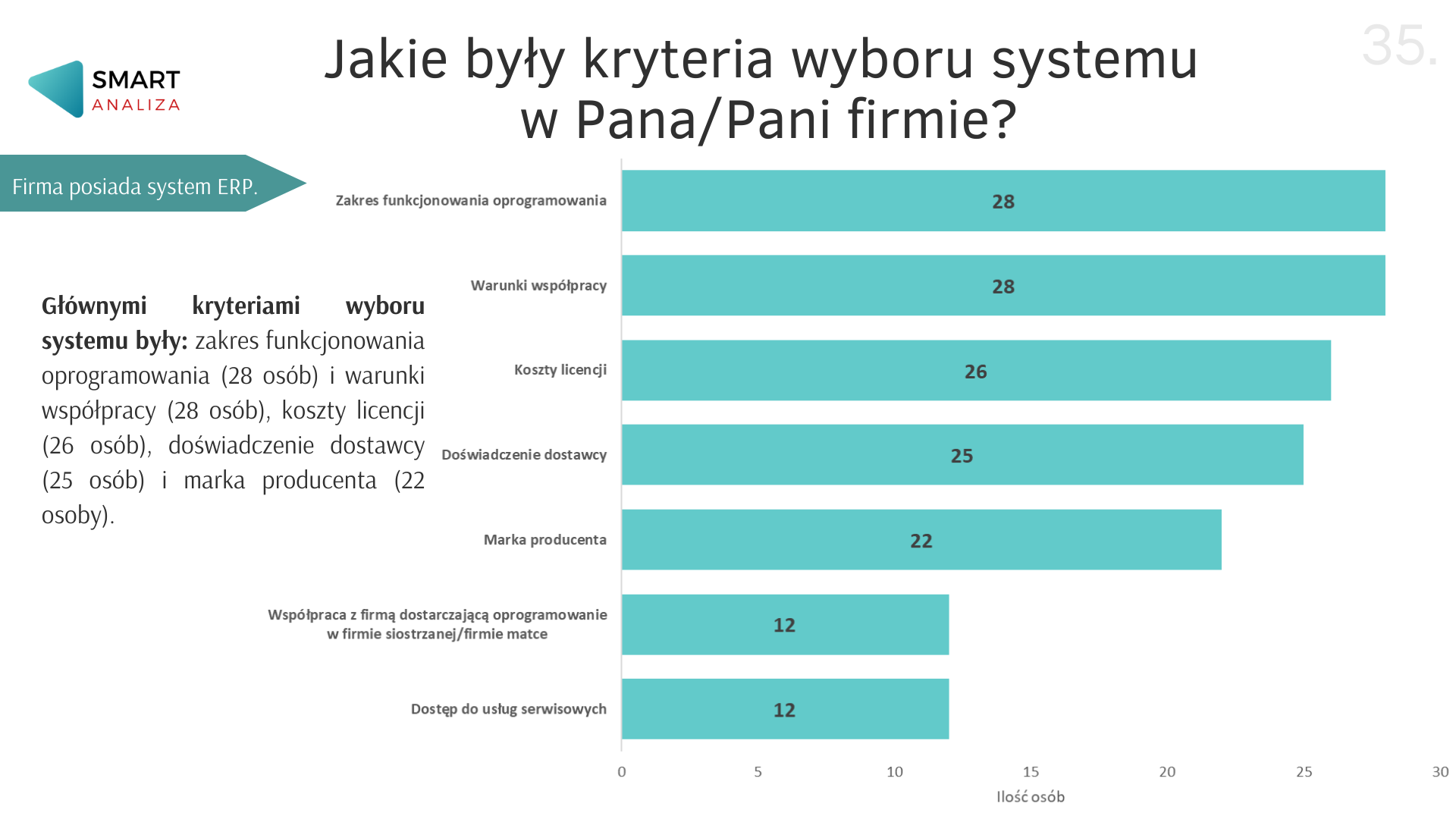 Badanie – systemy ERP 2 Badanie - systemy ERP 2