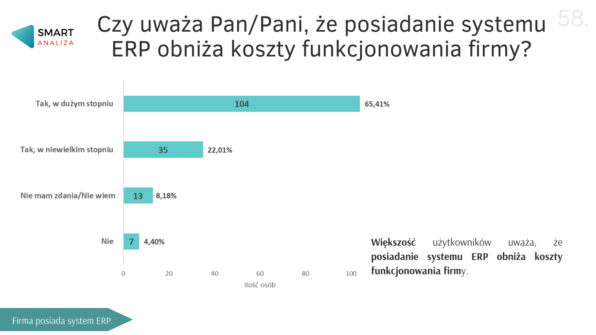 Badanie – systemy ERP 3