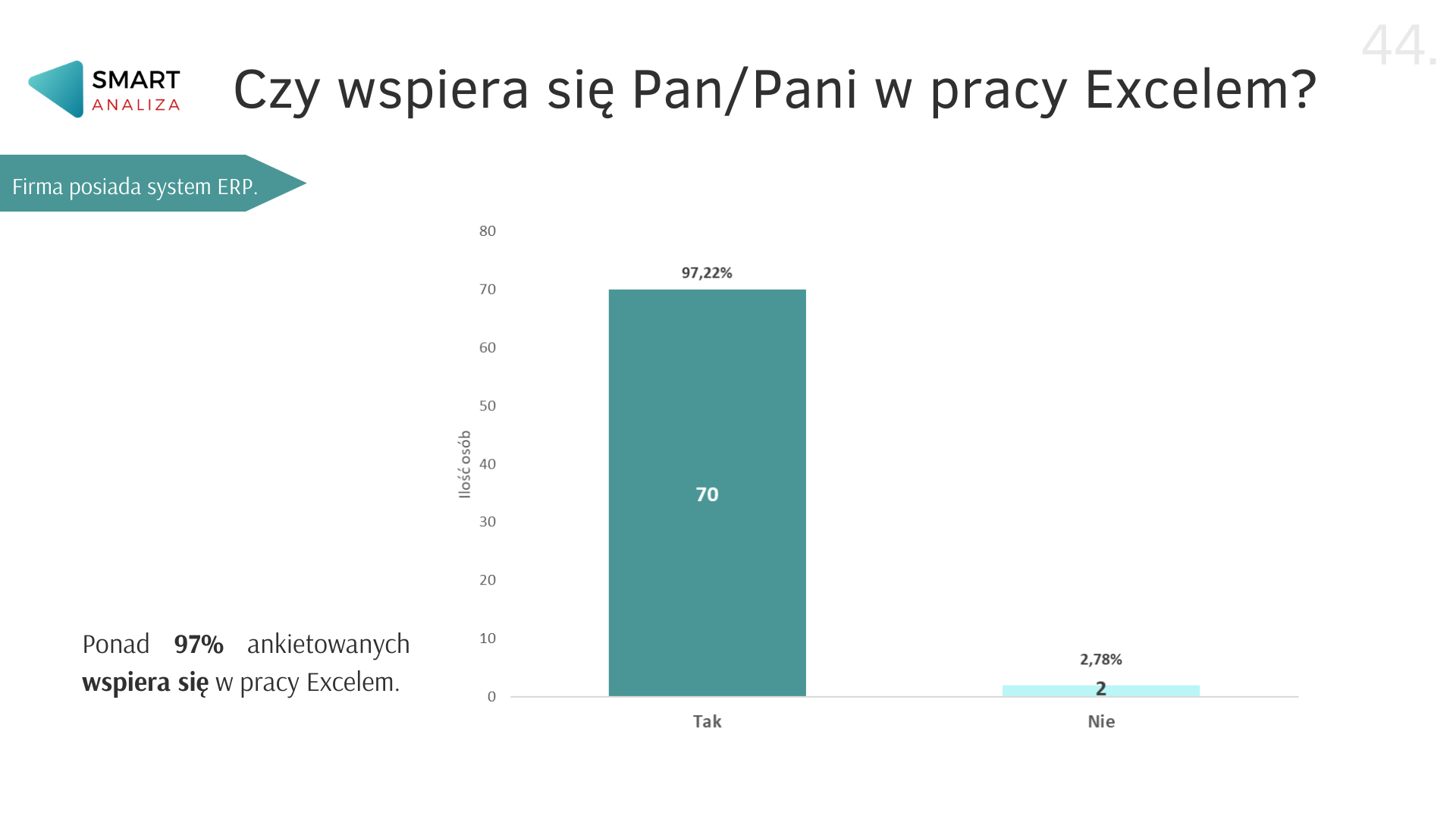 Badanie – systemy ERP 4 ranking ERP
