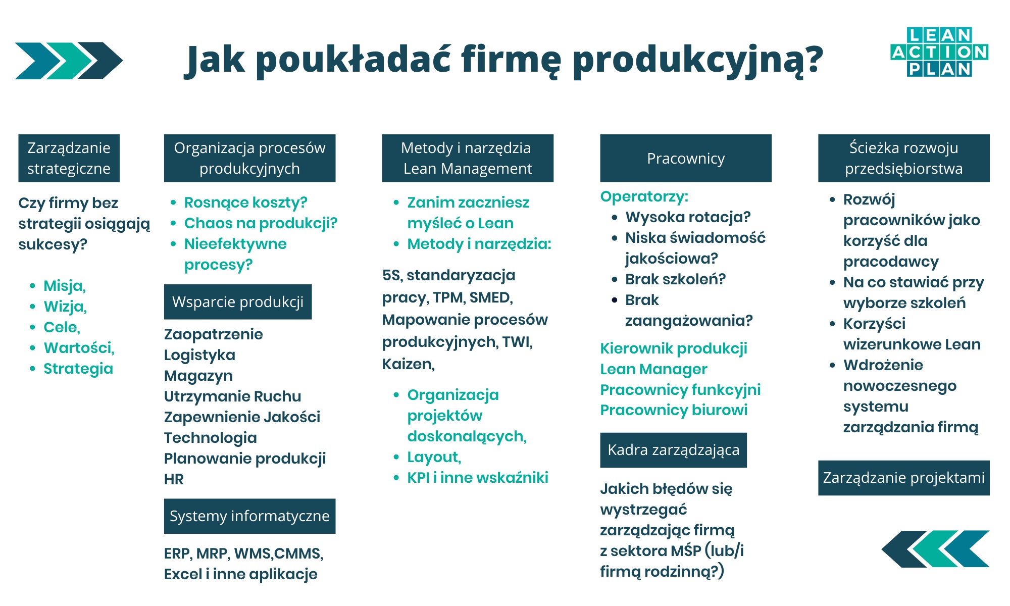 Jak poukladac firme produkcyjna rozkład Tabela- Jak poukładać firmę produkcyjną