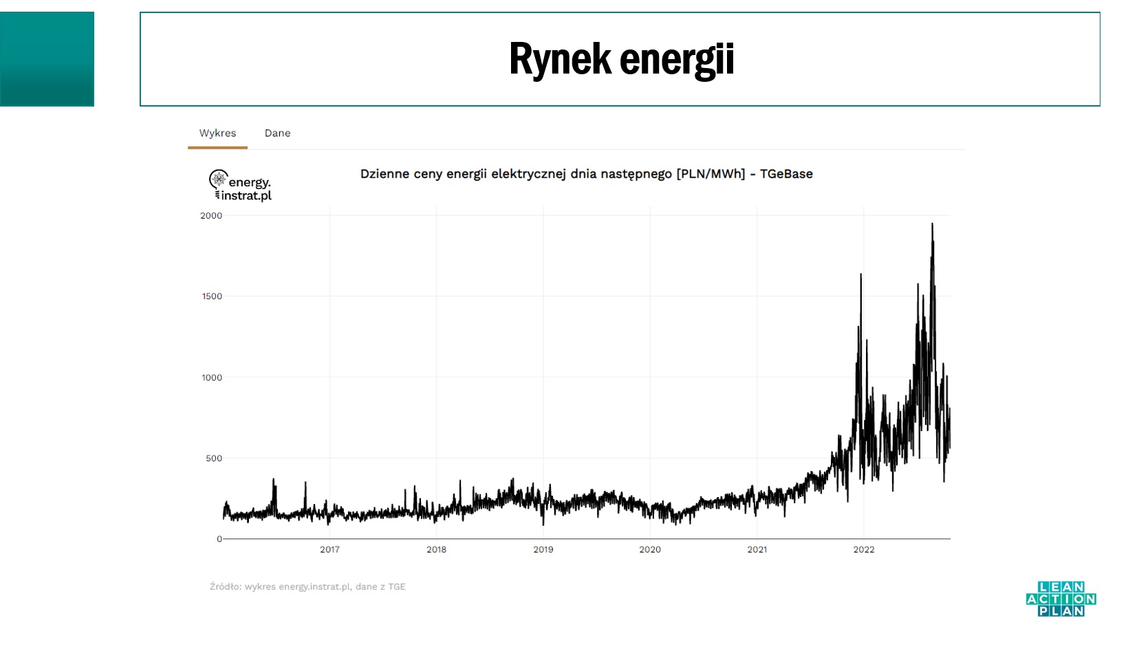 Rynek_energii_wykres Wykres rynku energii