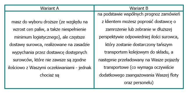 Ryzyko-lancucha-dostaw-scenariusze-postepowania
