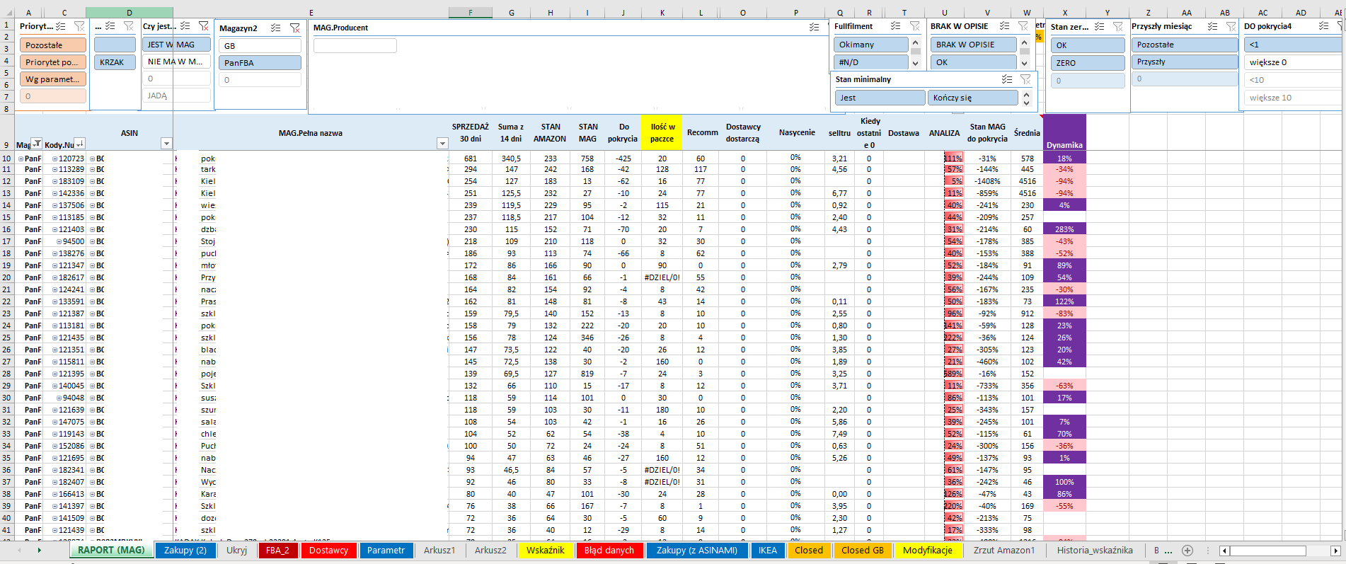 FBA planowanie wysyłki