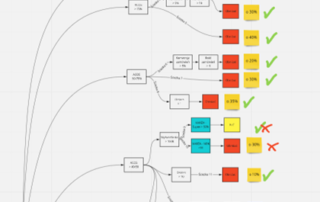 Zmiana BID w reklamach AMAZON ADS