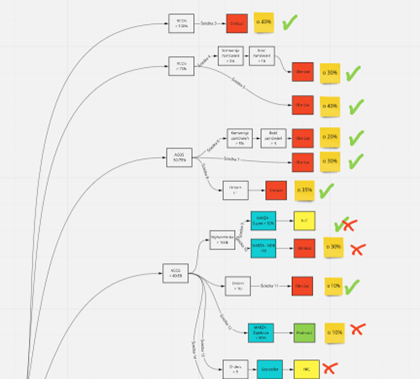 Zmiana BID w reklamach AMAZON ADS
