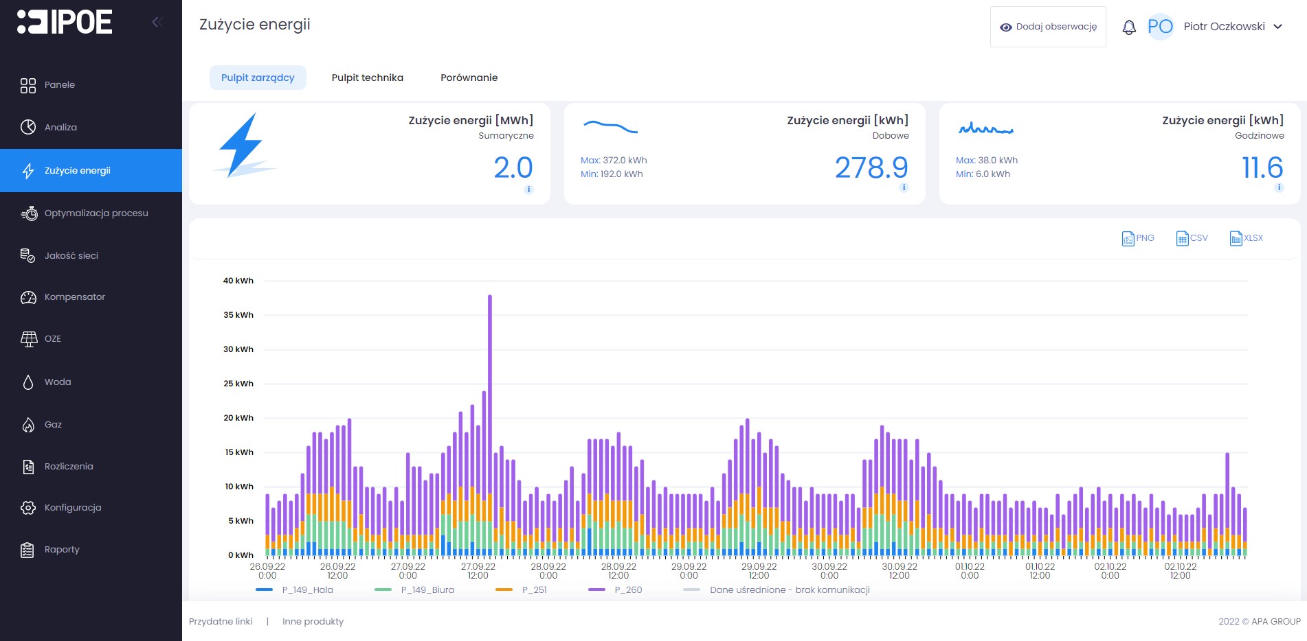 Wykres - zużycie energii