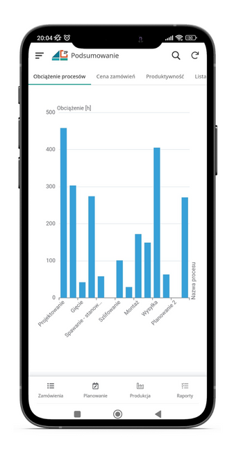 Aplikacja – zarządzanie produkcją Wykres efektywności produkcji - LeanActionPlan