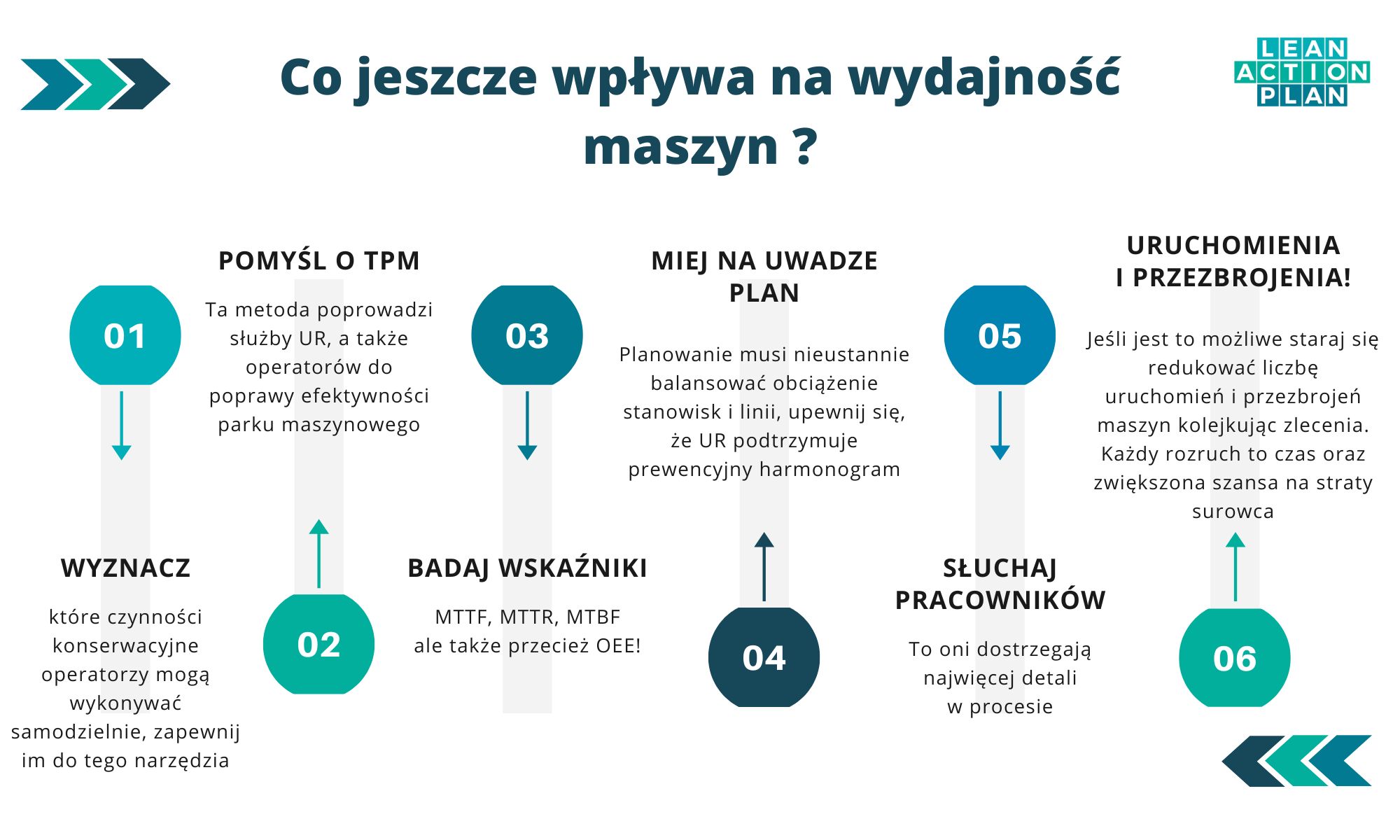 Co wpływa na wydajność maszyn? - LeanActionPlan