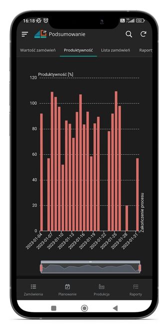 Badanie produktywności w aplikacji do zarządzania produkcją Badanie produktywności w aplikacji - LeanActionPlan