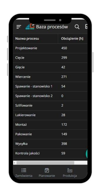 Procesy w aplikacji do zarządzania produkcją Baza procesów w aplikacji - LeanActionPlan