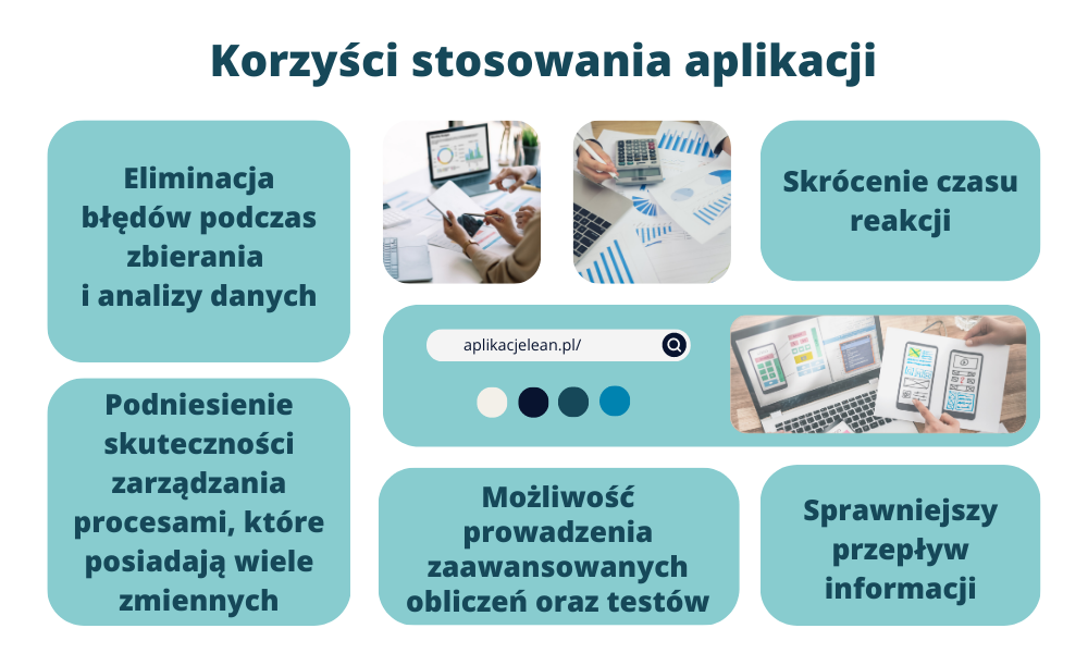 Korzyści-stosowania-aplikacji Korzyści stosowania aplikacji - LeanActionPlan