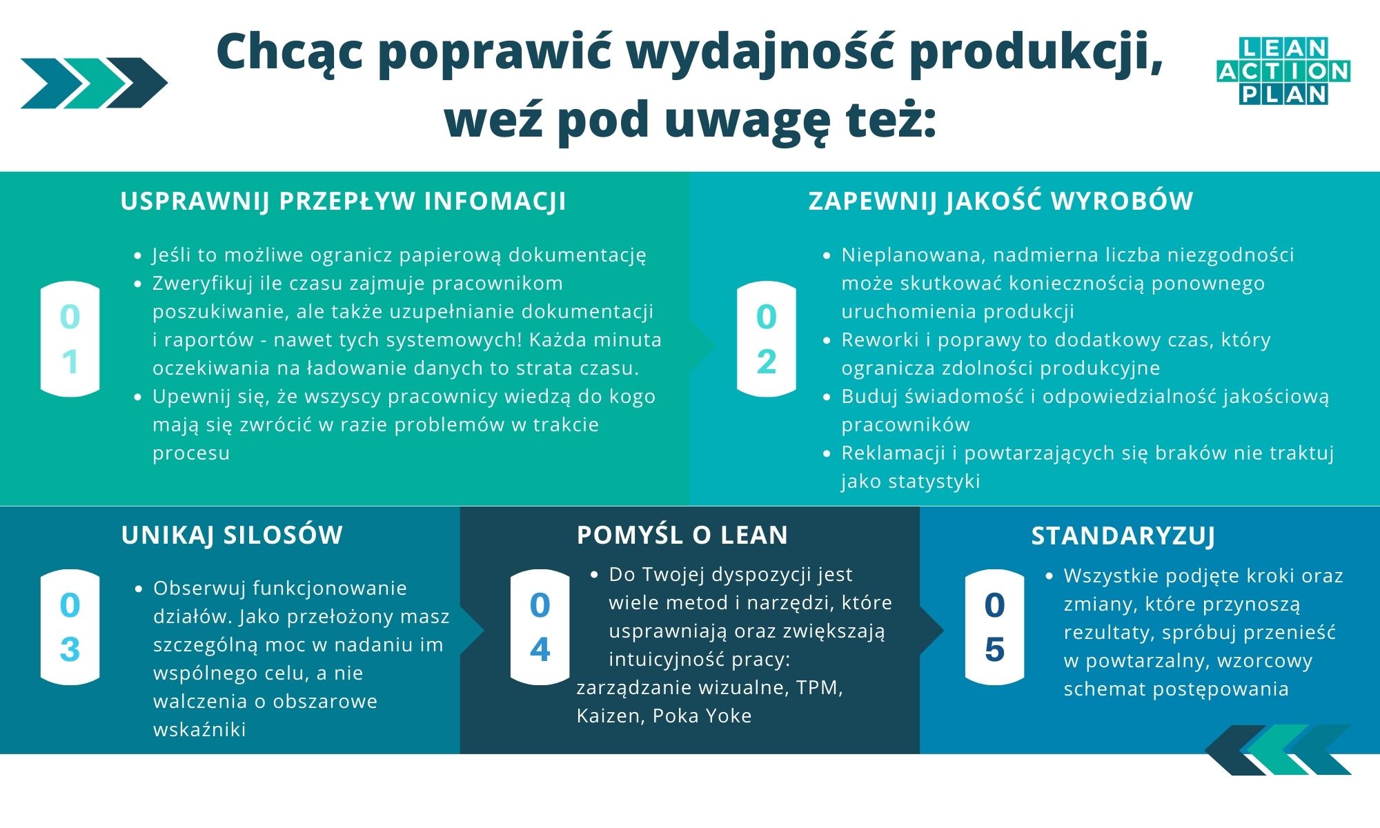 Poprawa wydajności produkcji - LeanActionPlan