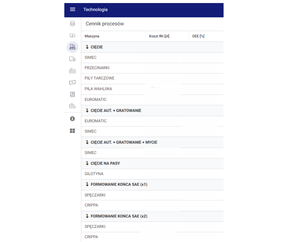 Analiza wykonalności - technologia