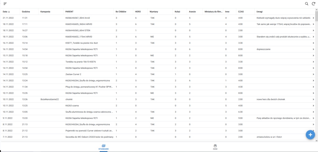 Czas pracy grafików - baza