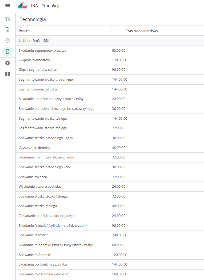 Karty Pracy Technologia