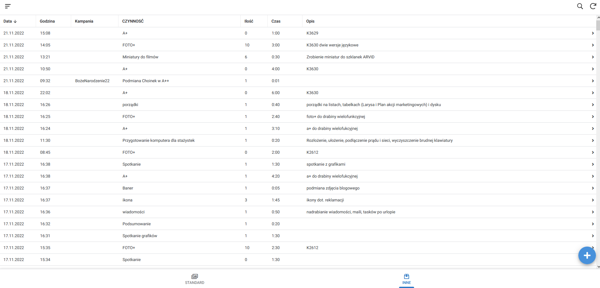 Czas pracy grafików - widok na wpisy niestandardowe