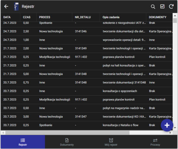 Rozliczanie Czasu Pracy - technologia