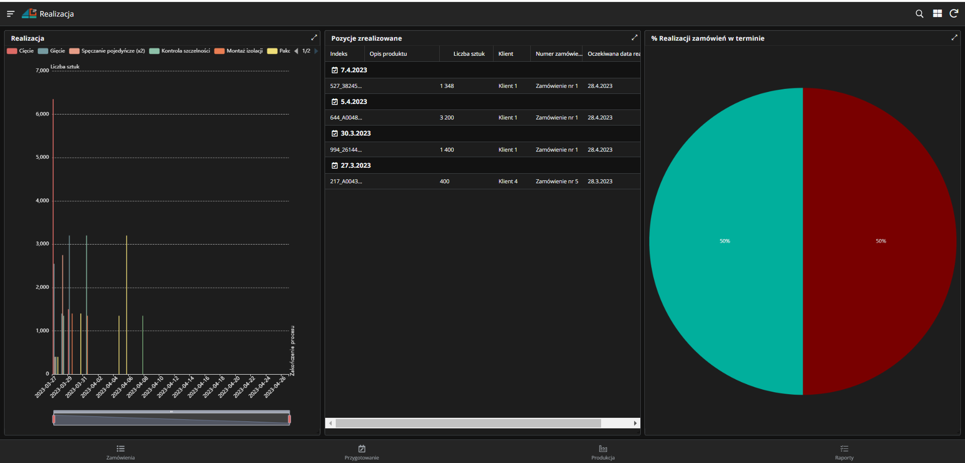 Zarządzanie produkcją realizacja