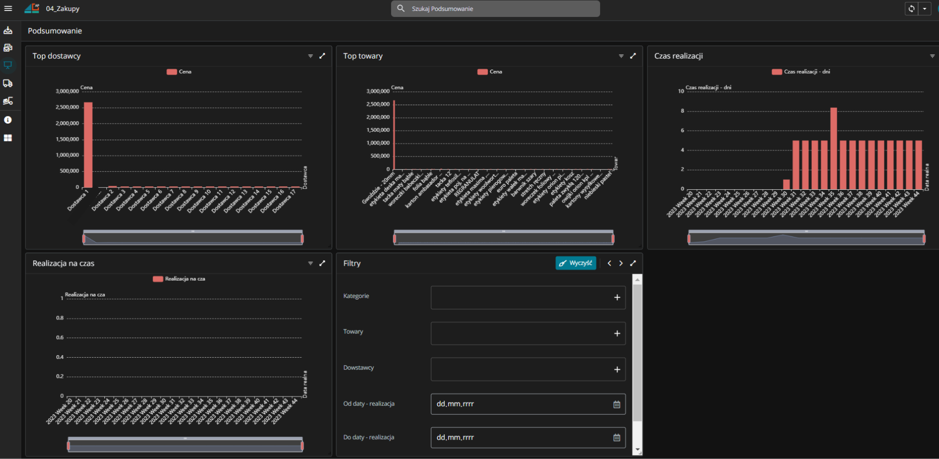 Zarządzanie zakupami - widok na podsumowanie