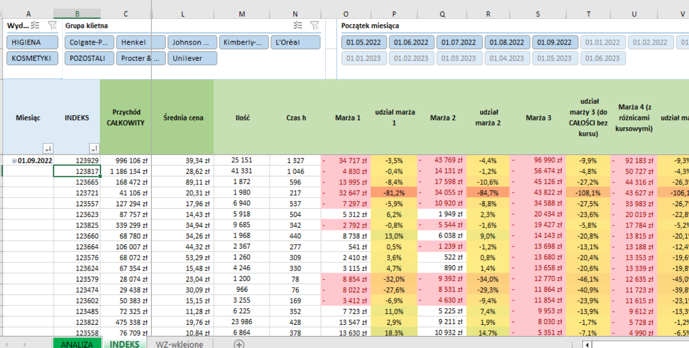 Rentowność firmy produkcyjnej