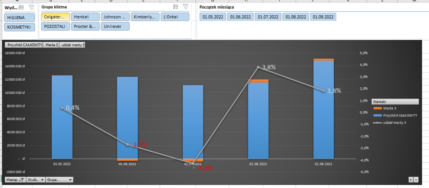 Rentowność firmy produkcyjnej