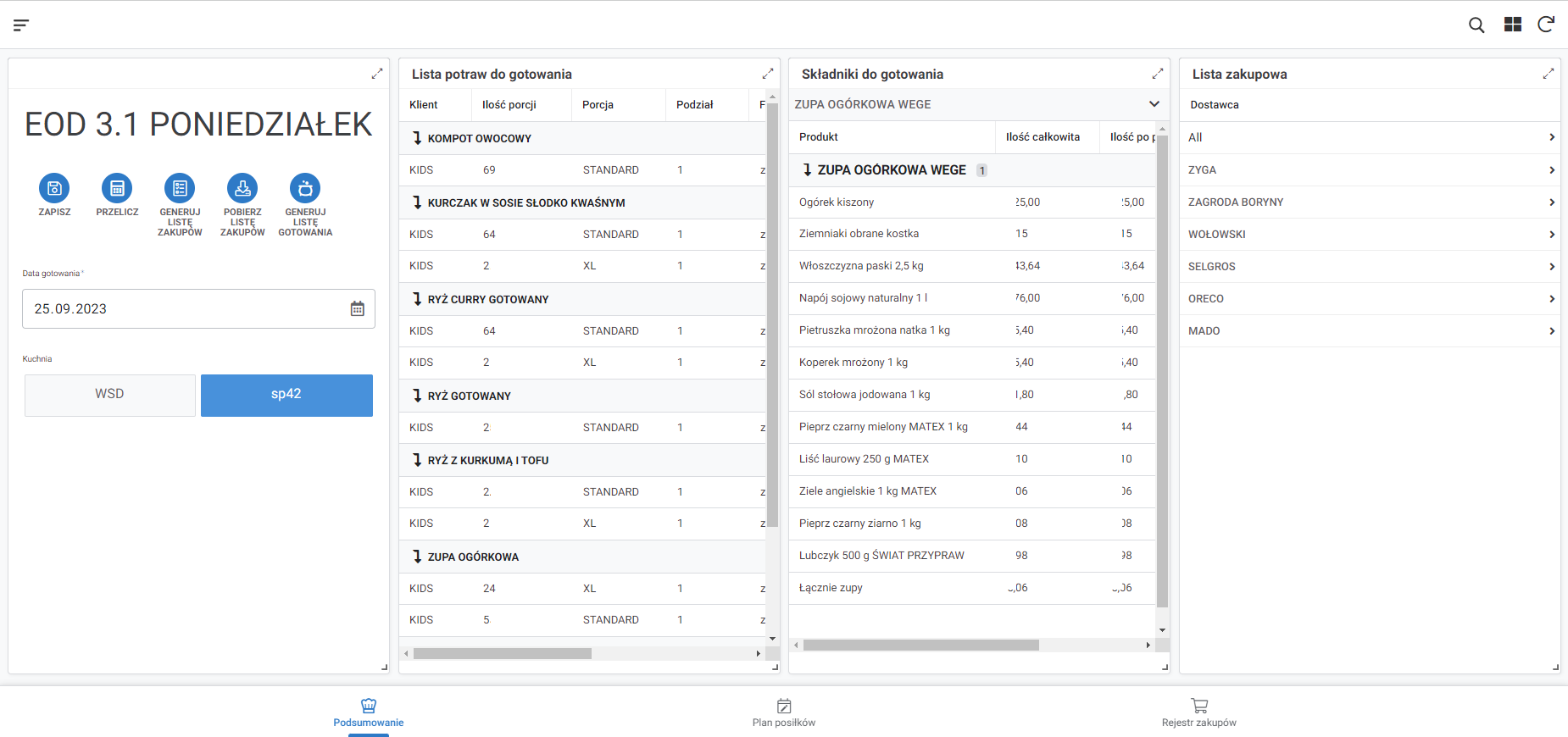zarządzanie kuchnią