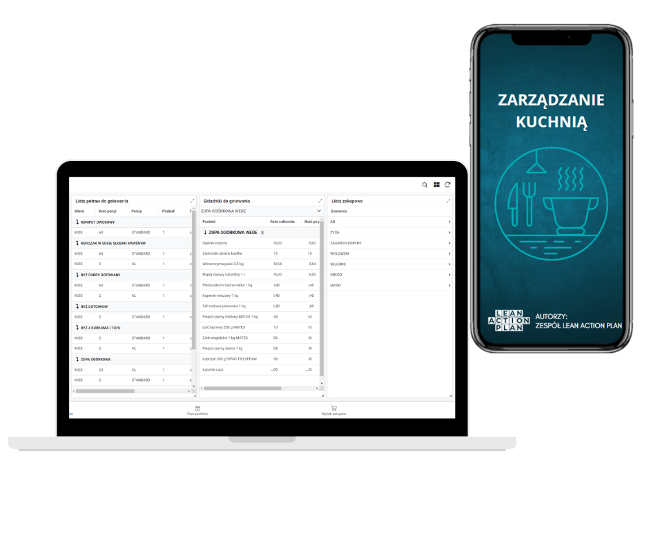 Zarządzanie kuchnią Zarządzanie kuchnią