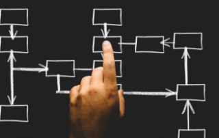 Jak budować strukturę organizacyjną