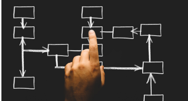 Jak budować strukturę organizacyjną