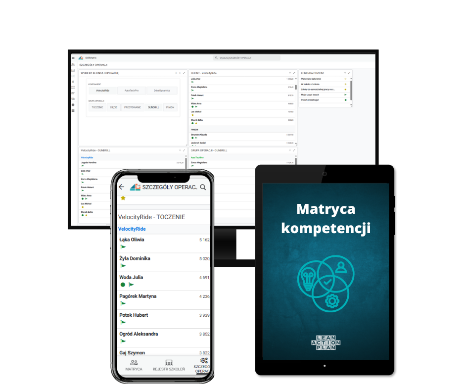 MOCKUP (3) Matryca umiejętności
