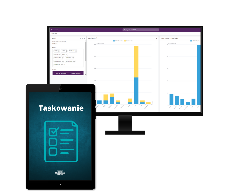 Taskowanie Taskowanie